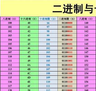 十进制数215对应的十六进制数是0.