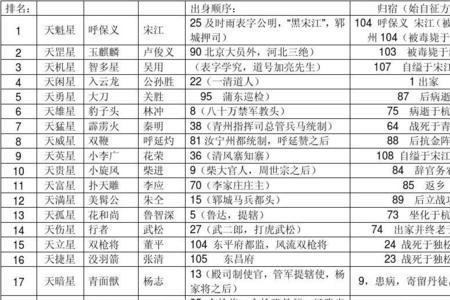 水浒传中五位好汉的绰号五个字