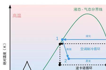 水蒸气的熵和氢气的熵比较