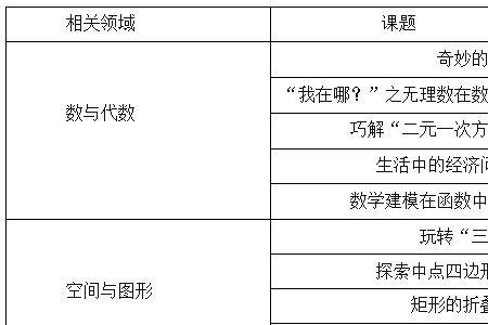 数学四大领域是什么