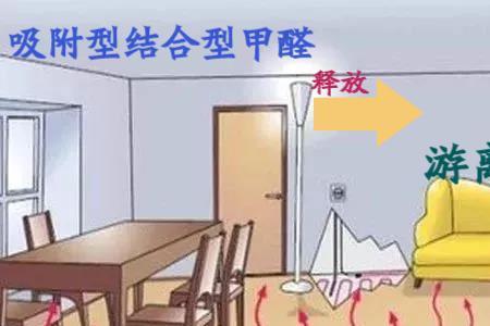 开窗甲醛0.01可以入住吗