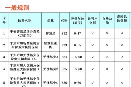 平安保险智能星10年返本是真的吗