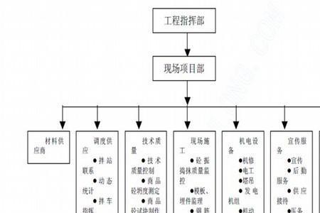 施工组织设计和施工方案的区别