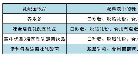 低糖饮料是指甜度吗