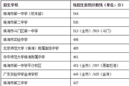 中招ab段分数线是什么