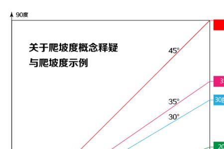 5公分的坡度是多少度