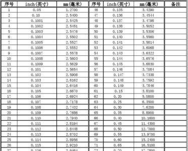 1.5英寸等于多少毫米mm