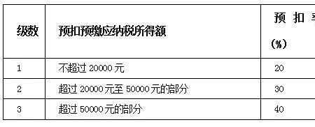 预扣预缴与应缴纳什么区别