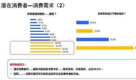 潜在产品分别是什么