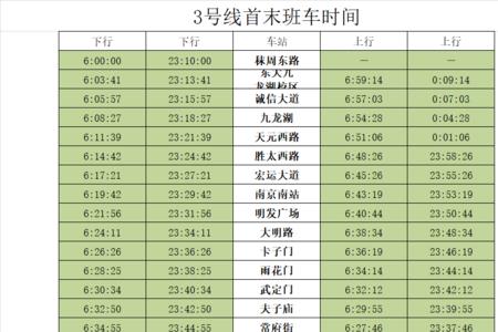 南京动车站到机场地铁多长时间