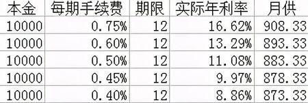 35万年利率3厘怎么算利息