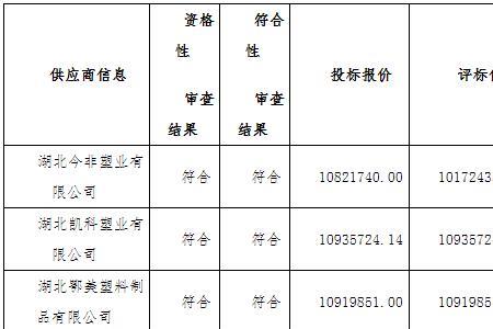 招标人可以知道报名名单吗