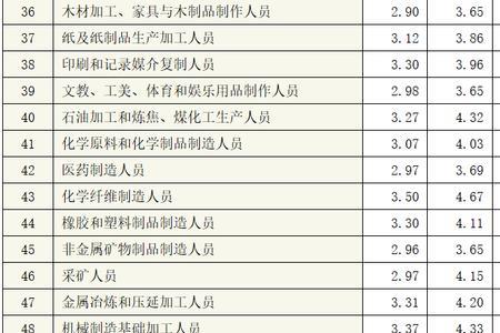 多种业务类型人员费用如何分配