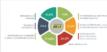 数量需求是什么意思