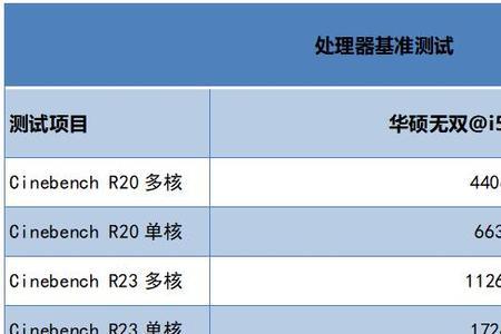 华硕无双充电速度