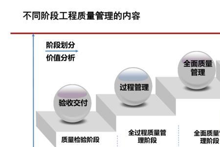 客户精细化管理六大步骤