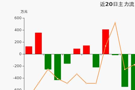 主力的资金有多少