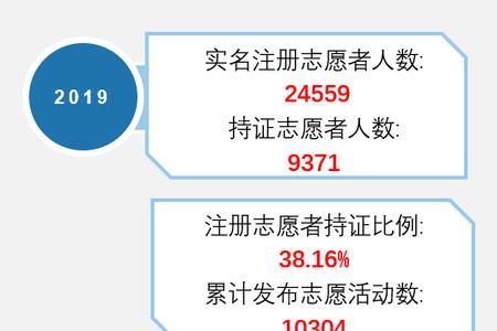 i志愿报名人数算未审核的吗