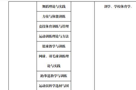 体育研究生怎么确定研究方向