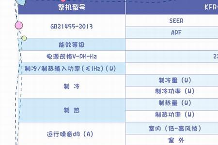 大1.25匹空调适用面积