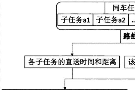 运输定价方法