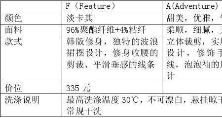 服装零售标准库存一般为多少天