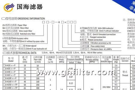 A2-50代表什么材料