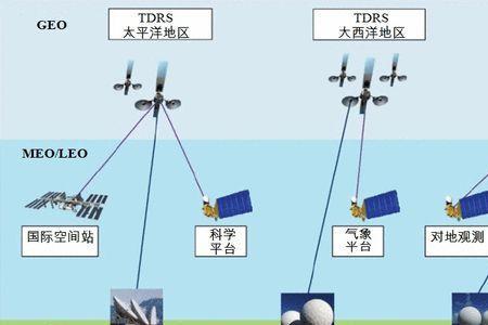 卫星通信与一般通信的区别