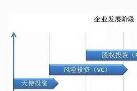 原始股份和稀释股份什么区别