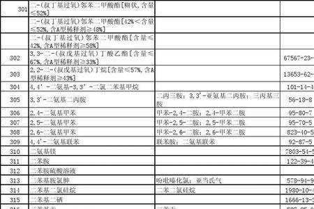 丁烷属于易制爆危险化学品吗