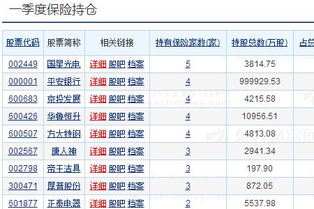 股票持仓变动明细怎么查