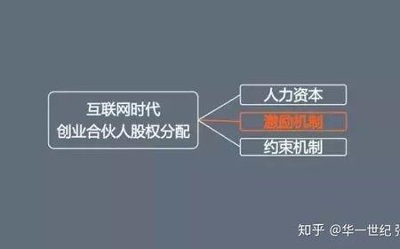 人力资本化价值是什么意思