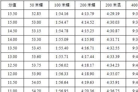 蛙泳50米一级运动速度标准业余