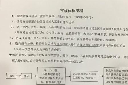 入职体检合格了多久公示