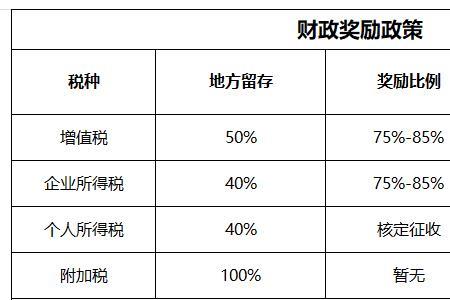 个人独资企业保险费怎么算