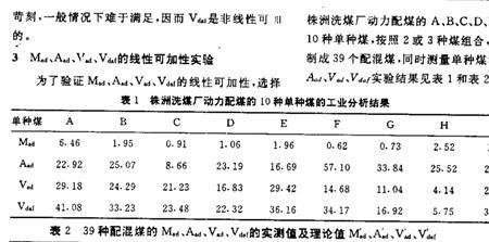 煤炭挥发怎么算