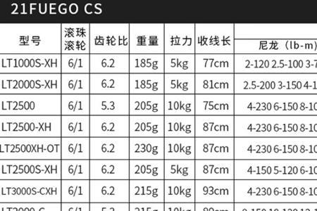 泰诺纺车轮怎么样