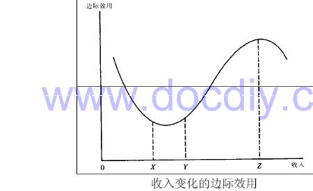 边际产品价值计算公式