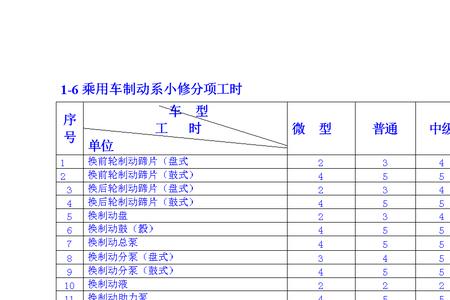 修理费与工时费的区别