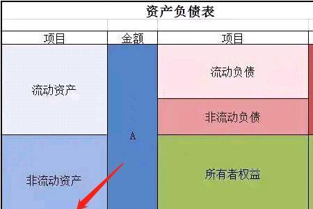 融资总额在报表中怎么看