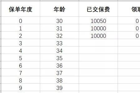 泰康人寿保险交10年返还多少