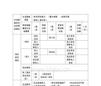 党员基本信息包括哪些内容