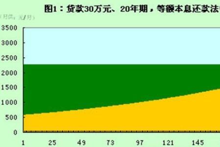 什么是本息余额