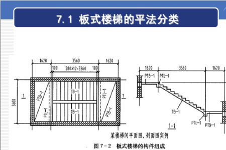 三跑板式楼梯做法