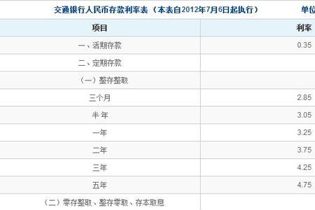 年利率2分是什么意思