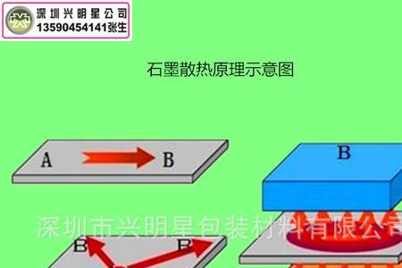 导热公式和散热公式