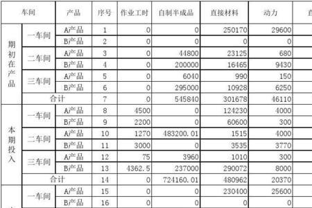 产品总成本计算公式