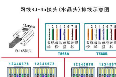 如何测试两端对应的网线