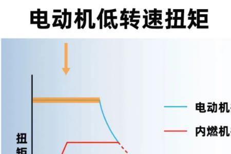 电动车太慢可以换变速器吗