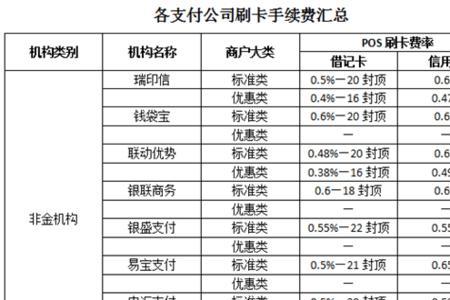 费率下浮什么意思